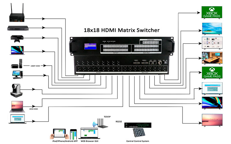 how-to-use-the-HD-matrix-switcher