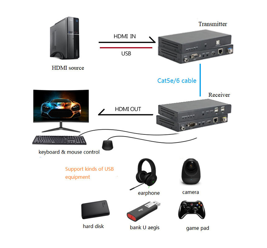 how-to-use-HD-KVM-extender-over-IP