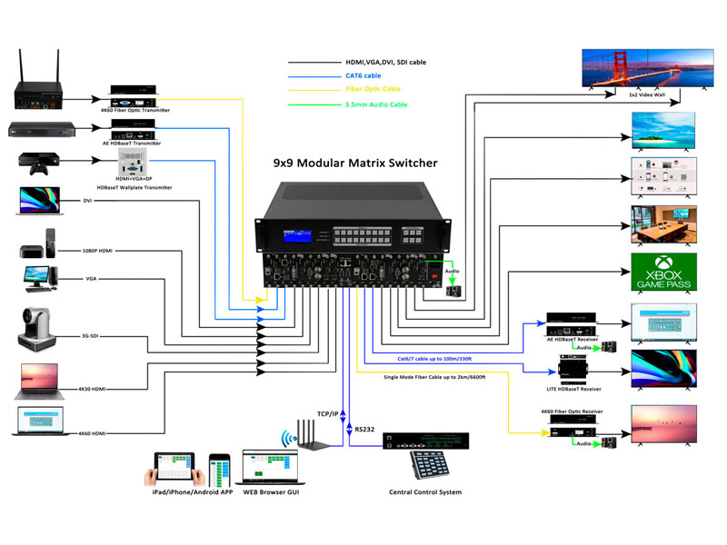 4K-HD-matrix-switcher-audio-visual-equipment-manufacturers
