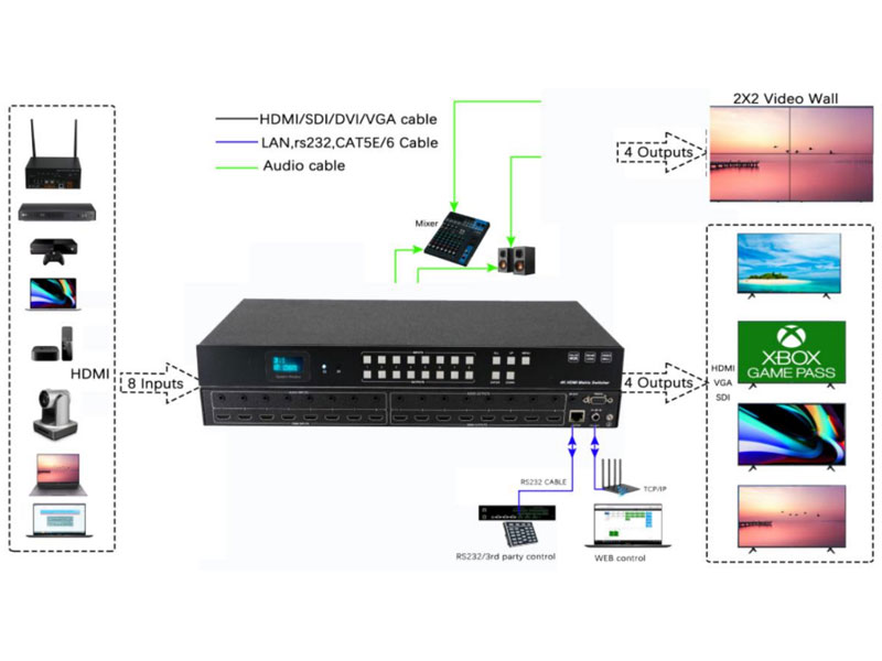 4K HD matrix switcher audio video manufacturers connection