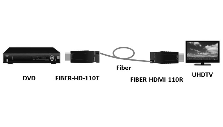300m-mini-chassis-HDMI-Fiber-Optic-Extender-Connection-Diagram