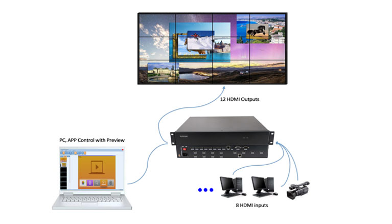 1.5U-fixed-video-wall-processor-with-seamless