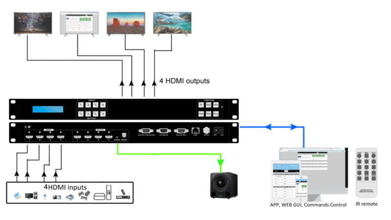 4x4-4K60-HDMI2.0-Matrix-Switcher-with-audio-and-EDID-APP-control3