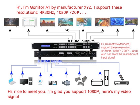 connection-of-HD-matrix-swithcer