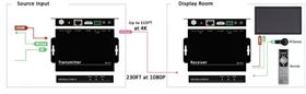 4K30 HDMI Extender HDBaseT transmitter and receiver w/ PoC connection-diagram