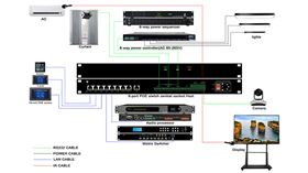 Web-based-programming-central-control-host-with-8-port-POE-switch-diagram-for-meeting-room