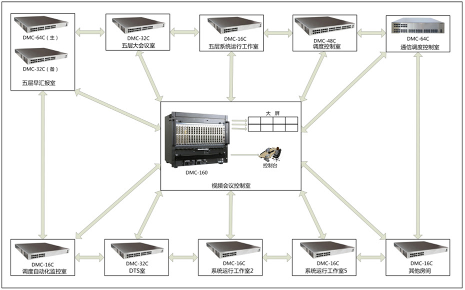 Flexible agent collaboration management system construction method, unlimited expansion capabilities 