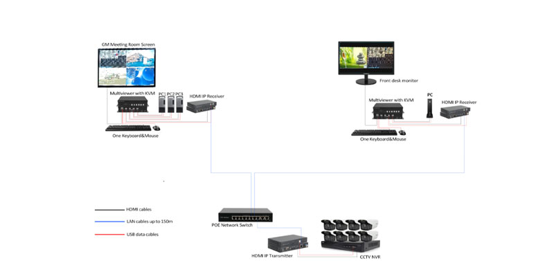 4K30-HDMI-over-IP-extender-or-splitter-system-with-kvm-fuction-to-150m-connection