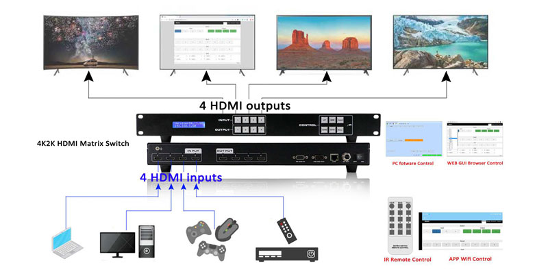 HDMI-4X4-matrix-switcher-control-with-WEB-GUI，remote-and-software-control-support-EDID