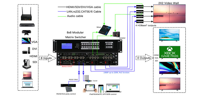 8x8-modular-HD-matrix-switcher