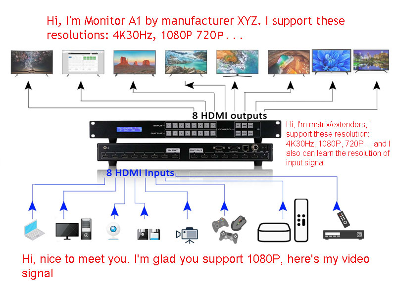 connection-of-HD-matrix-swithcer