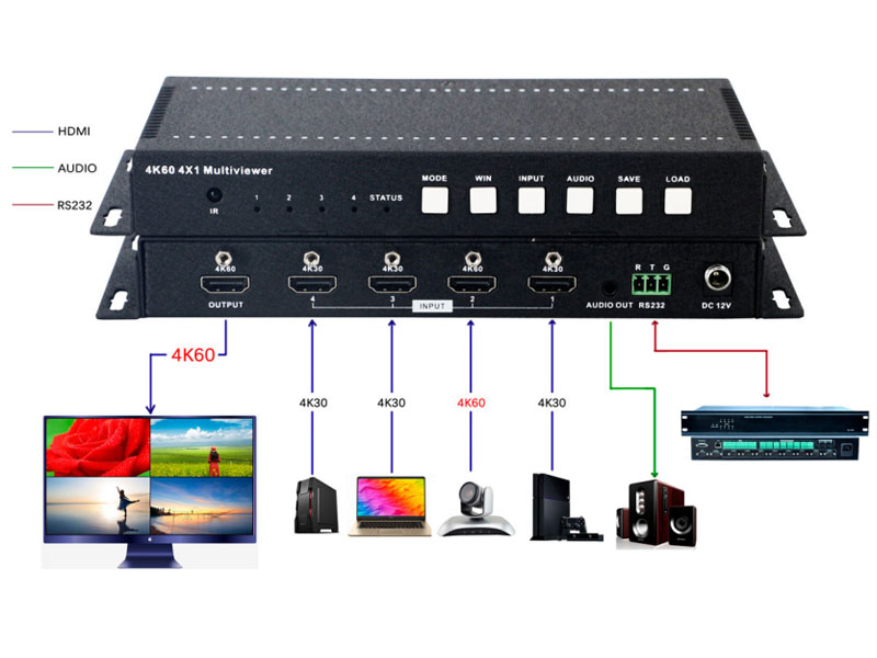 4K-HD-Quad-Screen-Multiviewer-connection-diagram