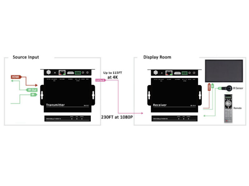 4K-HD-extender-connection-audio-visual-equipment-manufacturers