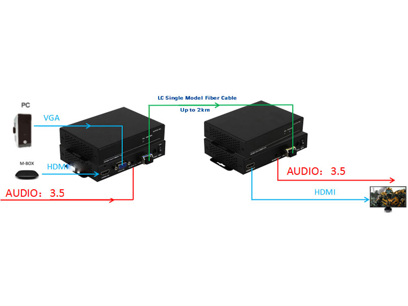 HD-Eextender-HDBaseT-70m-VGA-Transmitter-video-and-audio-visual-equipment-manufacturers-connection