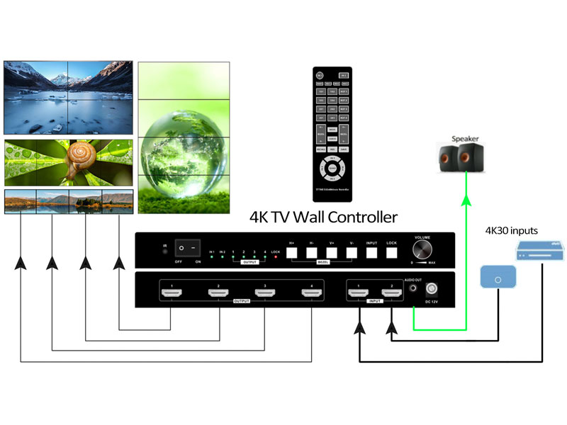 4K-Video-Wall-Controller-180-degrees-rotation-video-and-audio-visual-equipment-manufacturers