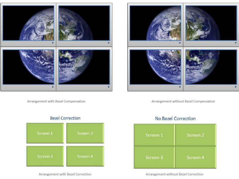 4K-Video-Wall-Controller-with bezel correction