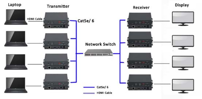 Connection Diagram