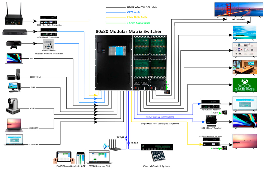 Connection Diagram