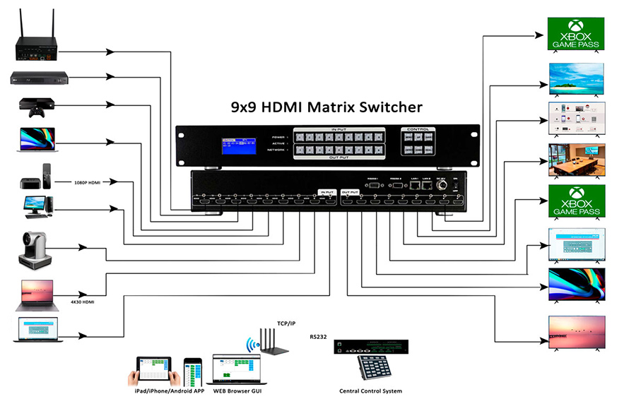 Connection Diagram