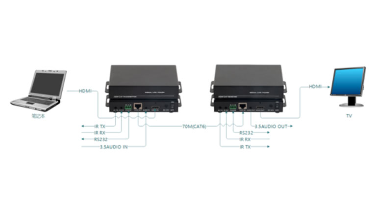 4K30 HD Extender HDBaseT transmitter w/ EDID Audio PoC connection-diagram