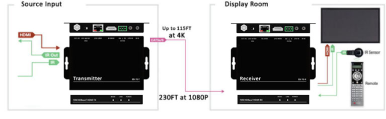 4K30 HDMI Extender HDBaseT transmitter and receiver w/ PoC connection-diagram