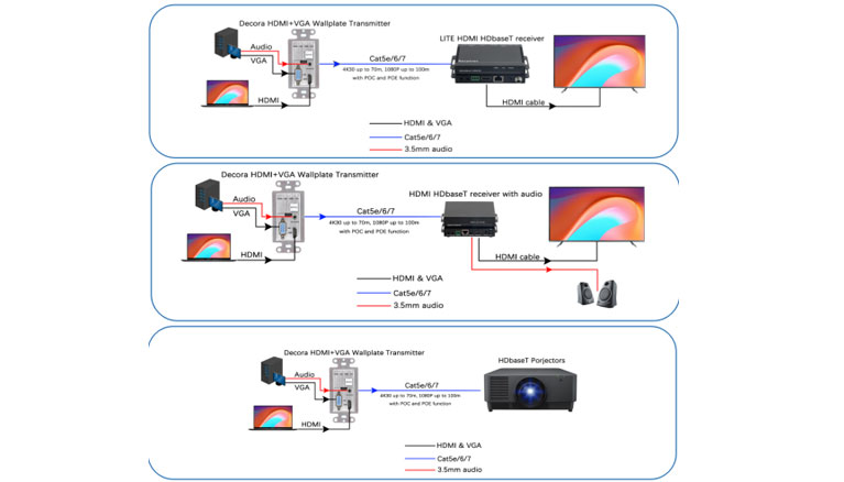 HDMI&VGA-wallplate-connection