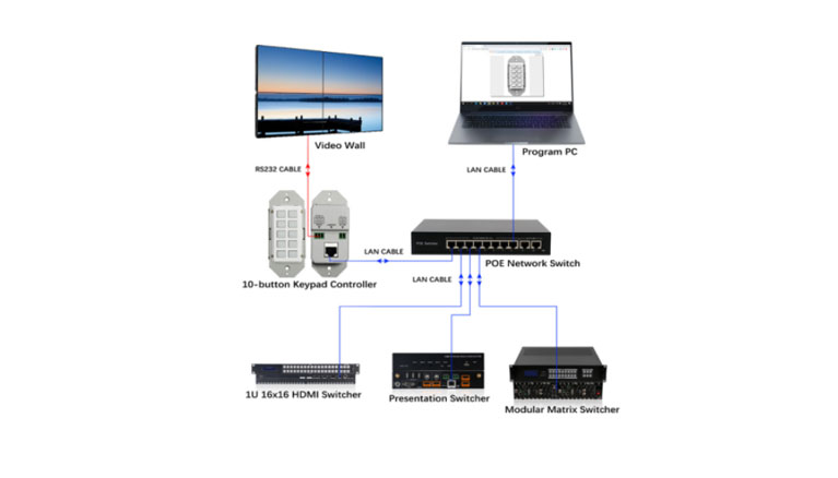IP-controller-keypad-Connection-diagram