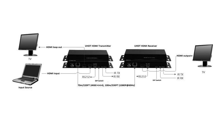 4K60-HDMI-Extender-with-HDR10&-Dolby-Vision-compliant-HDMI2