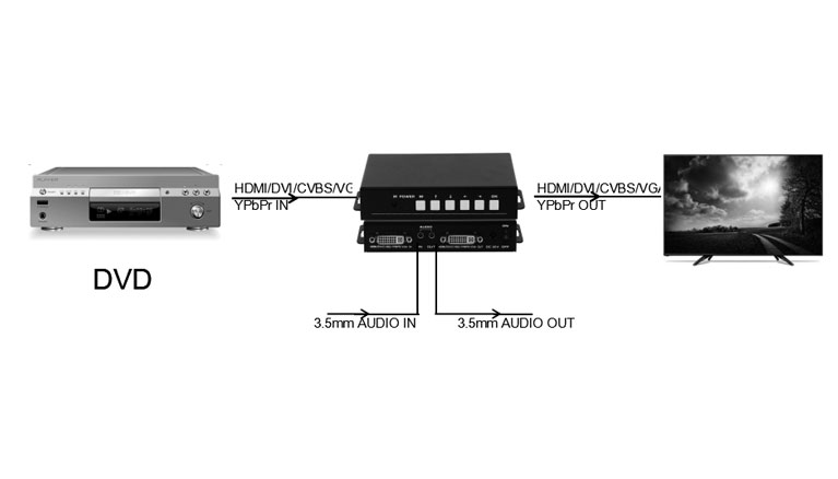 26-kinds-of-the-resolutions-universal-signal-converter-Connection-Diagram