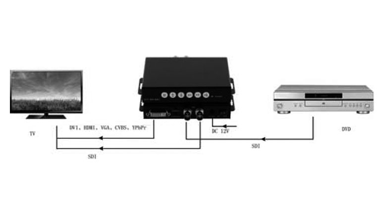 SDI-to-universal-signal-converter-with-audio-and-scaling-Connection-Diagram