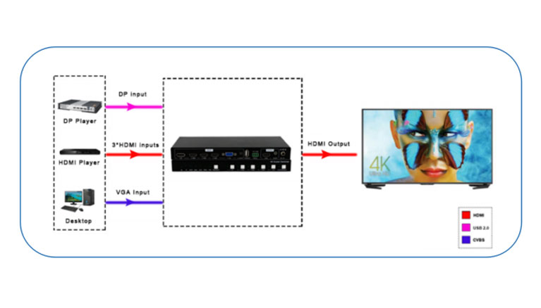 4K60-5x1-presentation-switcher-with-scaling-Connection-diagram