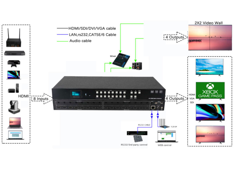 Connection-Diagram-for-4K30-4x4-HD-Matrix-Switcher-with-Seamless-switch-and-TV-Wall-and-Auto-function-2