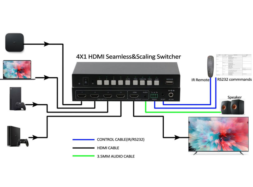 connection-diagram