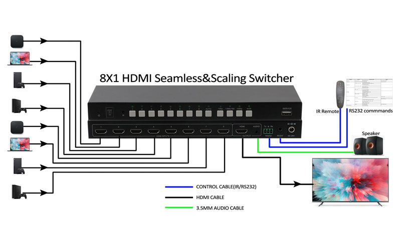 seamless-switcher-8x1-4K30-with-IR-and-RS232-connection-diagram