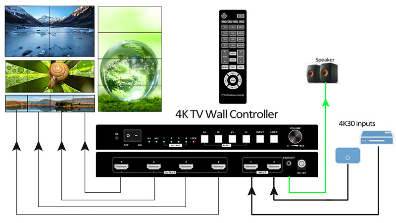 4K Video Wall controller 2x2 with audio out IR remote and push-button control splicing edge adjustment av equipment suppliers connection