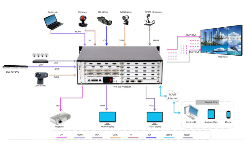 20in 8out HDMI Video Wall Processor PIP Cross-screen 2.5U 4-win