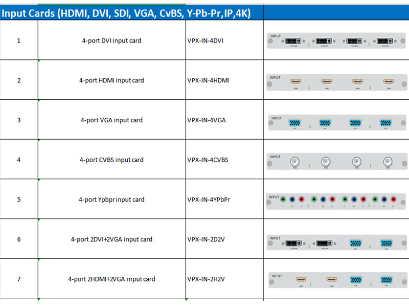 20in 8out HDMI Video Wall Processor PIP Cross-screen 2.5U 4-win