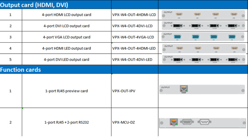20in 8out HDMI Video Wall Processor PIP Cross-screen 2.5U 4-win