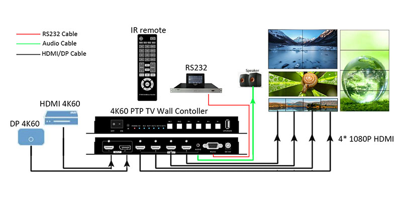 2x2-4K60-video-wall-controller-connection