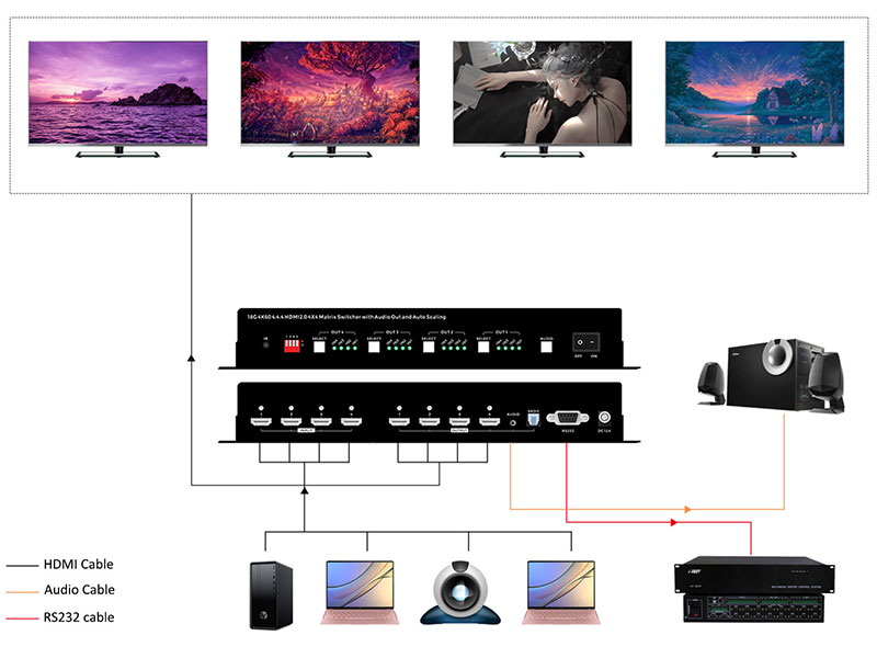 4K60-444-HDMI-4x4-Matrix-Switcher-with-IR-Remote-RS232-control-connection