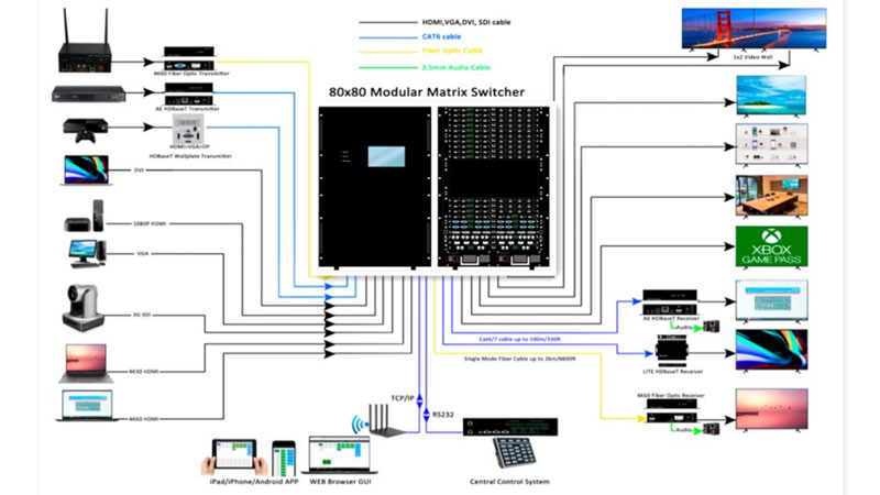 Modular-HDMI-matrix-switcher-80x80-chassis-with-Video-Wall11