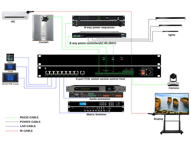 Web-based Programming Central Control Host w/ 8-port PoE Switch
