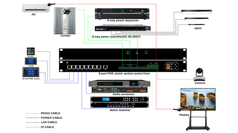 Web-based-programming-central-control-host-with-8-port-POE-switch-diagram-for-meeting-room