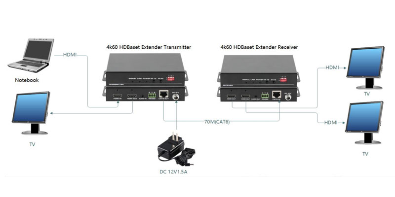 HDBaseT-HDMI-Extender-with-Audio，EDID-and-Loop-out,-POC,-EDID&CEC,-4K2K-Connection-Diagram-2