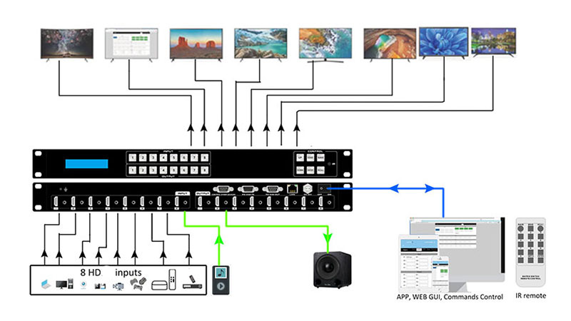 8x8-4K60-HD-Matrix-Switcher-with-Audio，-EDID-and-APP-Control-connection