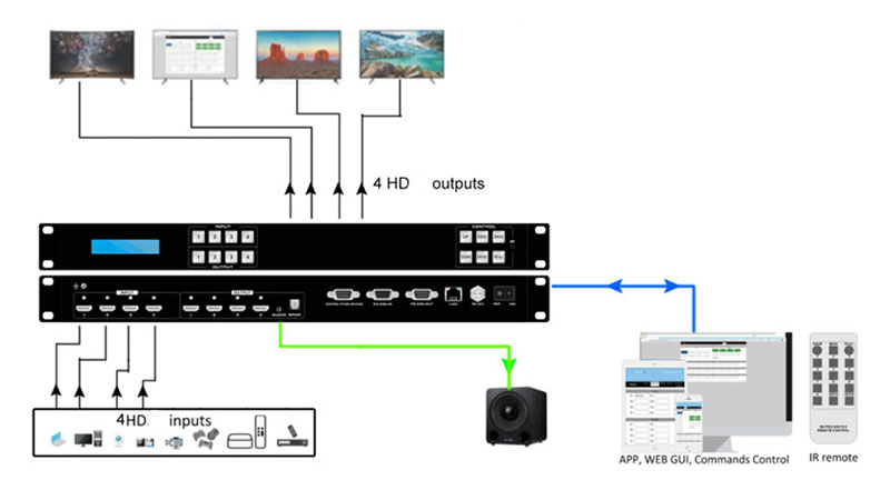 4x4-4K60-HD-Matrix-Switcher-with-Audio-IR-RS232-APP-Control