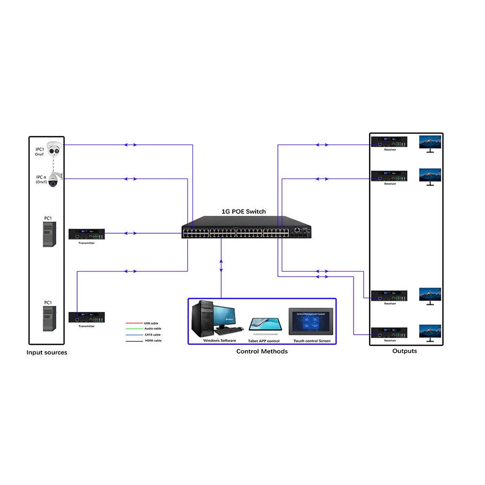 hdmi to av port